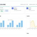 대기적산