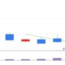 월봉의료기 이미지