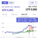 당산 금호어울림 네이버블로그