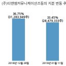 티앤엠커뮤니케이션즈주