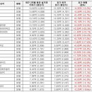 고척한일유앤아이(아) | [7/12] 구로 아파트 시세 점검 · 구로 역세권 단지, 이번 주 실거래 얼마?