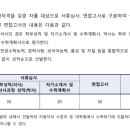 부산대학교 국제전문대학원 이미지