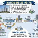 현대통상(주)농업회사법인 | 힐스테이트 불당 더원 오피스텔 분양계약, 지금 해제할 수 있을까 — 건축물분양법과 신탁구조에서 수...