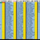 한일자동차종합정비공업사 네이버블로그