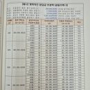 대림탑공인중개사사무소 | 광안A구역 84A 4억1천 /99B타입9억/121타입 6억7천