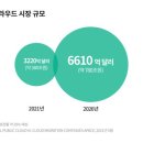 일등시스템