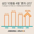 2020년 7월2일 목요일 신문에 나온 알아두면 좋을 이야기들 이미지