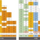 태왕아너스경로당 이미지