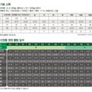 신장_어린이1호(꿈나무) | 골프 치는 어린이를 위한 최고의 선물 핑 프로디 지 [ Prodi G ] 주니어 골프 클럽 커스텀 오더 후기