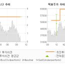 유진덴탈 이미지