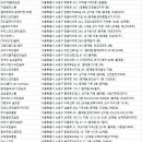 YB GOLF스크린 네이버블로그