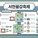 갑을상회 | 카시아 속초 호텔 여름 호캉스 쟁점 비교와 이용 꿀팁