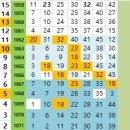 로또노래연습장 | [정보수정]로또1072회 분석 1073회 예상 번호