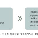 (스트래티직마케팅