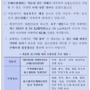 여름철 침수피해 대비, 손해보험으로 미리 준비하세요 이미지