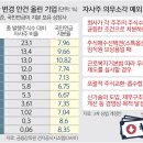 제동 티스토리