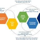 디자인씽킹 이미지