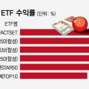 中 반도체 ETF 한 달 새 30%대 급등…나머지 업종은 부진 이미지