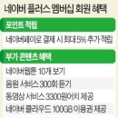 하루 만에 본전"…'개이득' 네이버 멤버십에 업계 초긴장 이미지