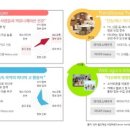 칸타커피 이미지