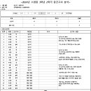 소현중학교 이미지