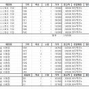케어링 아이웨어 수주회 (서울 오더 아이바이블&amp;송도테크노파크역) 이미지