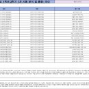 성지고등학교 이미지