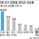 롯데 스크린 골프 이미지