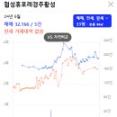 협성휴포레황성 이미지