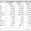 일진수도 이미지