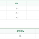 동명대학교 기숙사 이미지