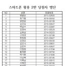 2024년 사회교육프로그램 추첨진행 및 결과보고 (수묵담채화, 숟가락 난타, 스마트폰 활용 1반, 스마트폰 활용 2반, 스포츠 댄스) 이미지