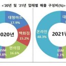 역전마트 이미지