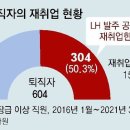 동아인력 - 구로구 | 동아인력