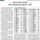 퍼스트숙박