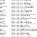 써리핏(풍호점) 이미지