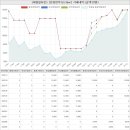 양학초 병설유치원 | 경상북도 포항북구 학잠동 대림힐타운아파트 시세 및 매매 실거래가 분석 (2021년 11월 기준 보고서)