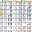 유진기업 신주인수권부 사채 채권,W 매도 가격별 수익률 이미지