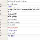 장평3주공아파트 이미지