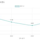 성결유치원 이미지