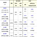 9·13 부동산 대책]3주택이상·조정대상지역 2주택자 종부세 최대 3배 이미지