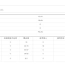 30대 합격자가 희망을 주고자 쓰는 합격수기 이미지