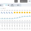 Re: 2024년3월2일(토) "가라산+망산(거제)" 일기예보 이미지