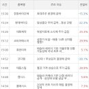 남양 P＆P