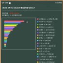 프로토9회차 단통으로 데려갈만한게임 추천점요 이미지