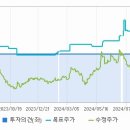 두산에너빌리티(주) 이미지