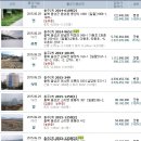 화평1리경로당 이미지