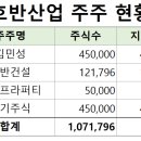 (주)호반산업 이미지