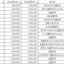 큐플란트치과의원 이미지