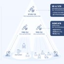 위성전자 이미지